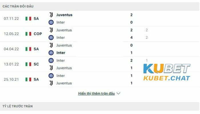 Soi kèo Inter vs Juventus 20/03