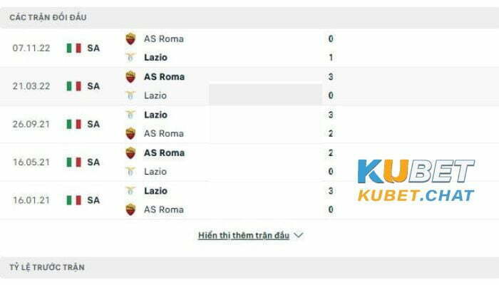 Soi kèo Lazio vs Roma 20/03