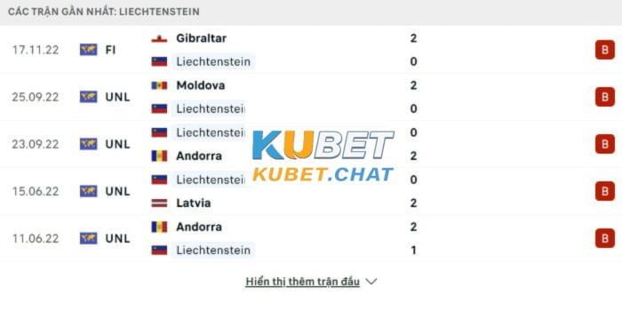 Phong độ đội khách Liechtenstein