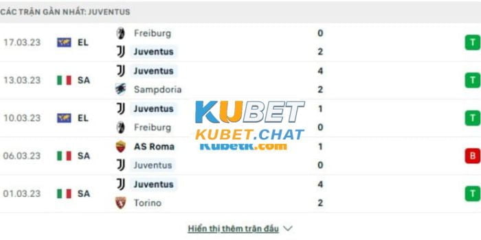 Phong độ đội khách Juventus 