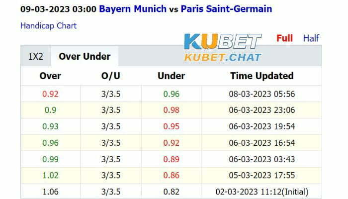 Tỷ lệ soi kèo Bayern vs PSG 9/3