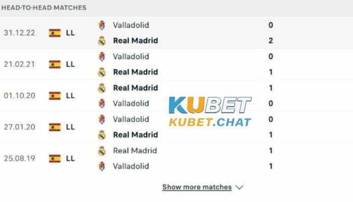 Soi kèo Real Madrid vs Real Valladolid 2/4